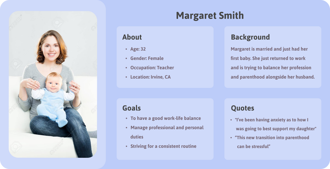 A user persona describing a fictional user, Margaret Smith, illustrating her character, background, goals, and thoughts.